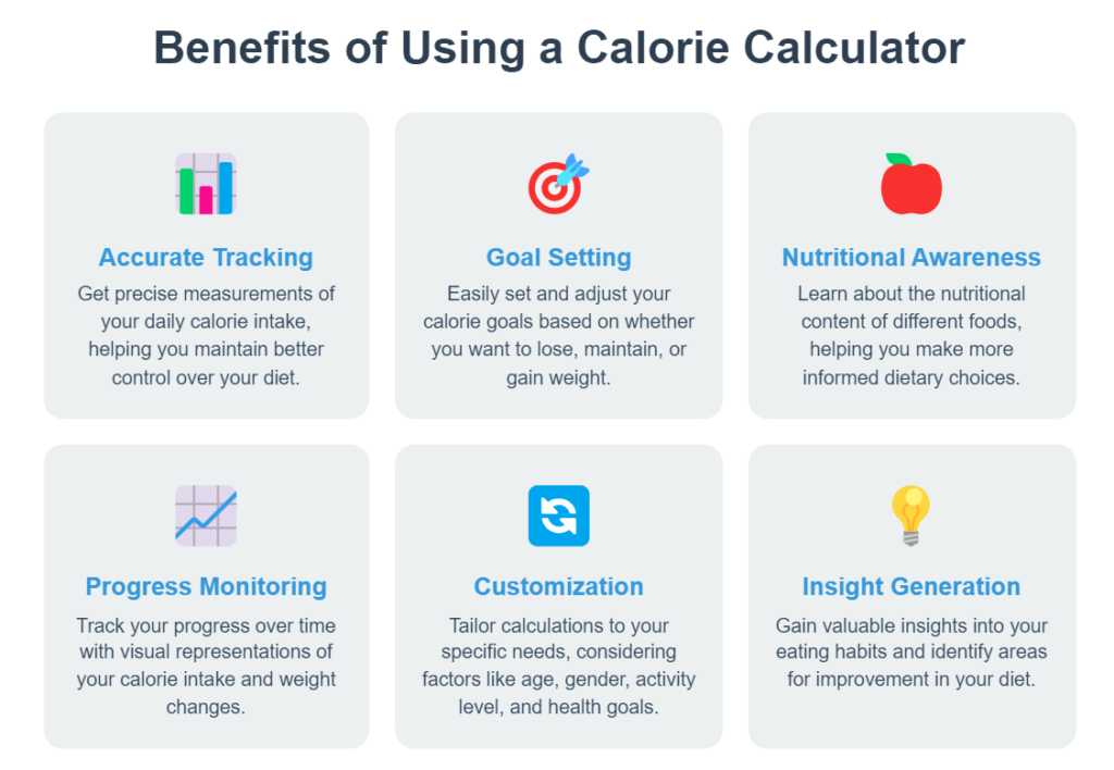 Benefits of Using a Calorie Calculator