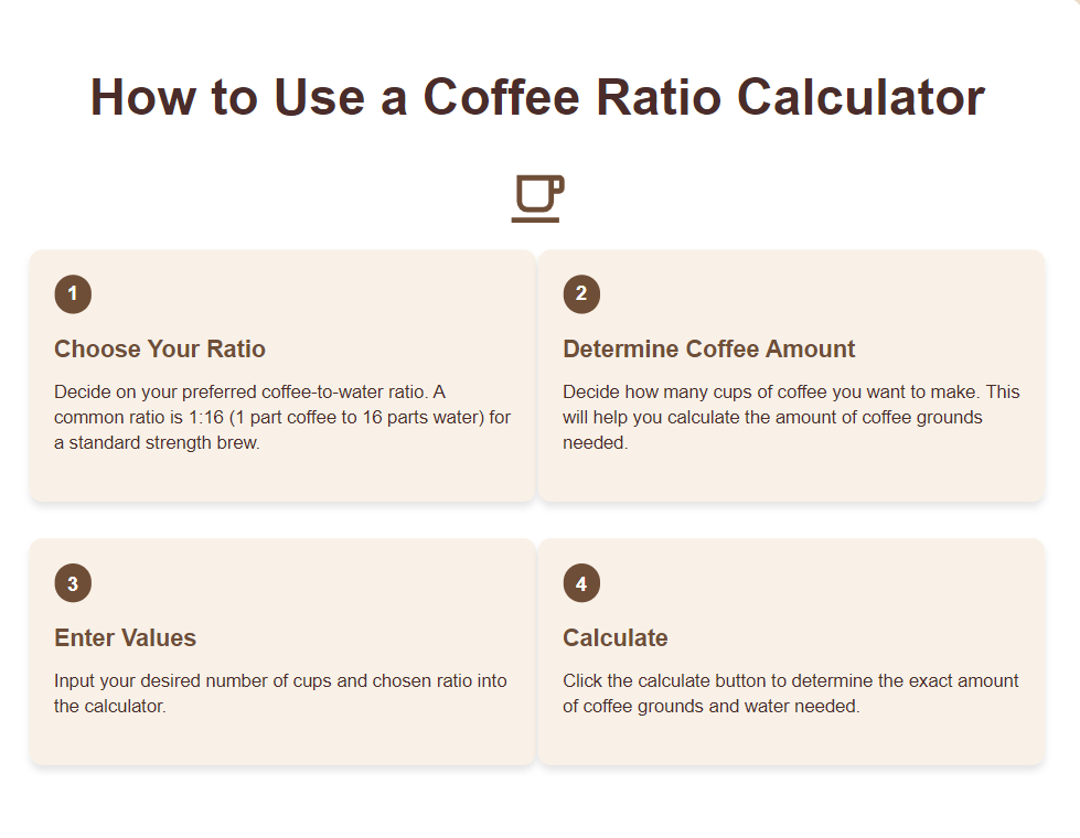 How to Use a Coffee Ratio Calculator