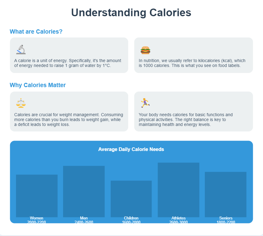 Ultimate Guide to Starbucks Calories Calculators