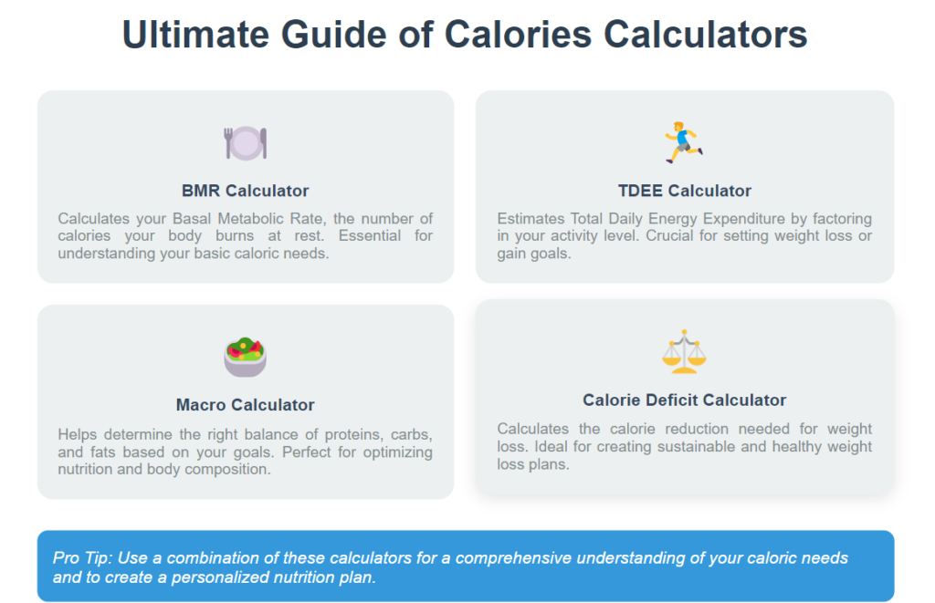 Ultimate Guide of Calories Calculators