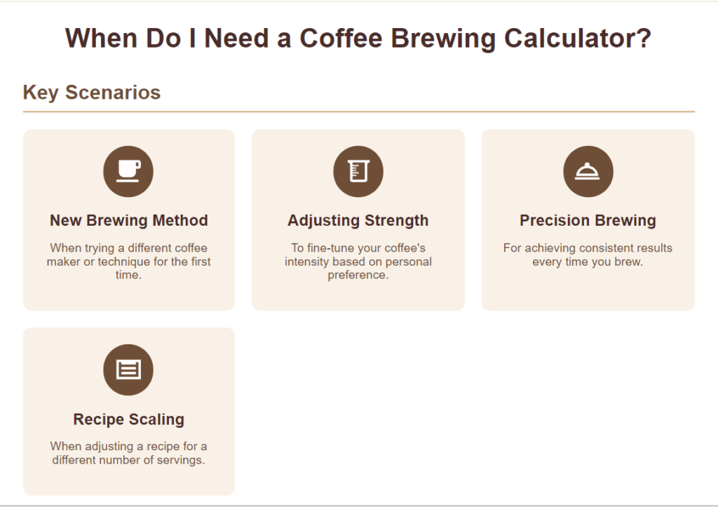 When Do I Need a Coffee Brewing Calculator