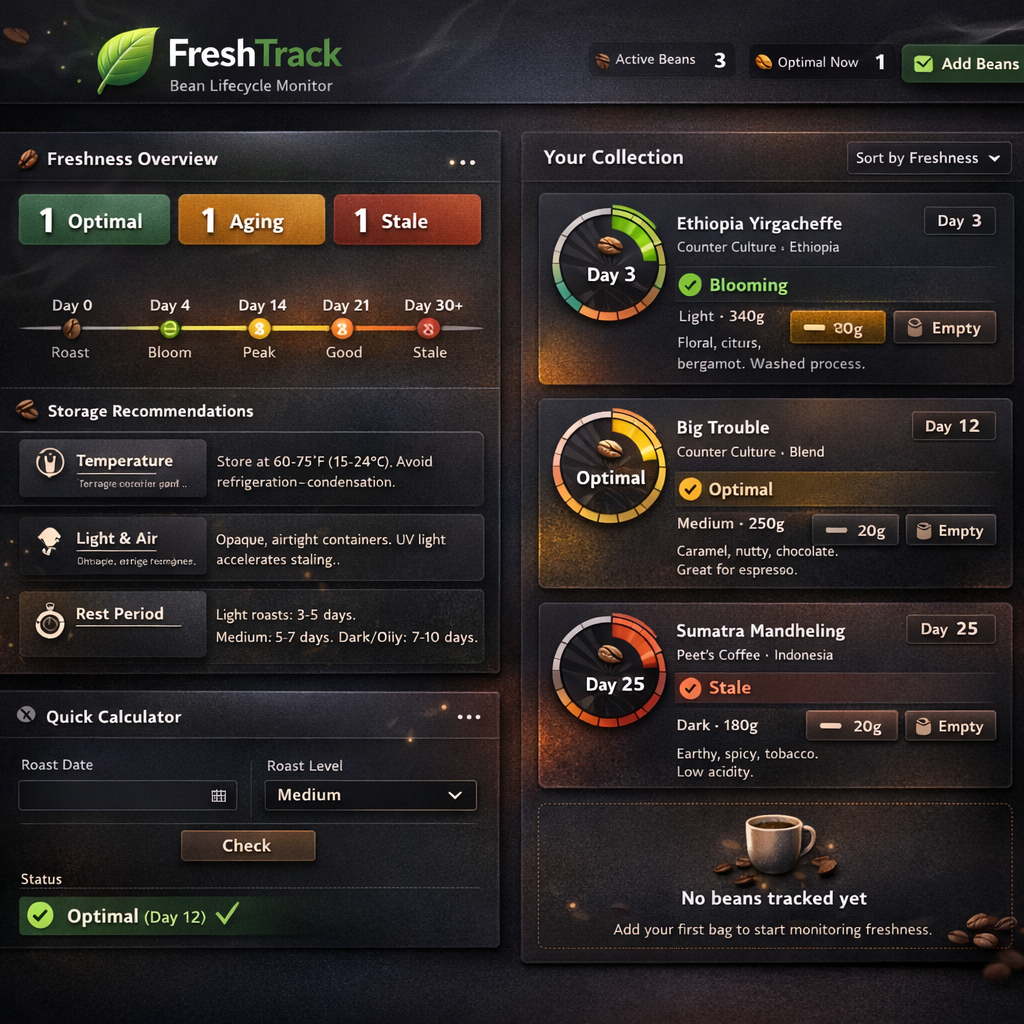 Coffee Bean Freshness Tracker